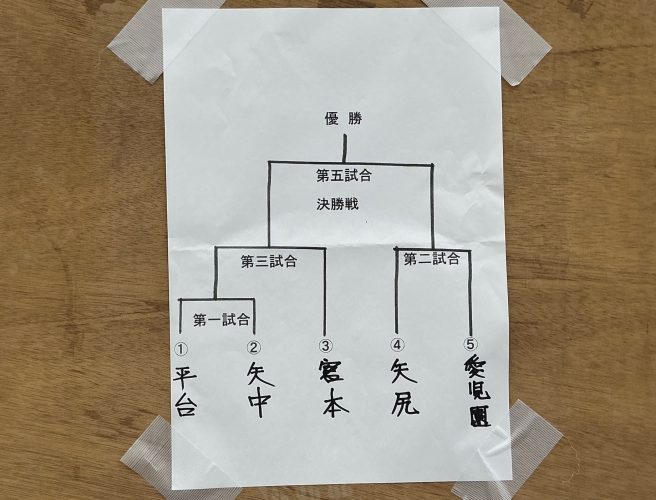 組み合わせ